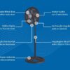 Ventilador de Coluna Ventisol Turbo 6 Pás 40cm 220v Preto 4 15292405298 d 910142 mlu74993997030 032024 o