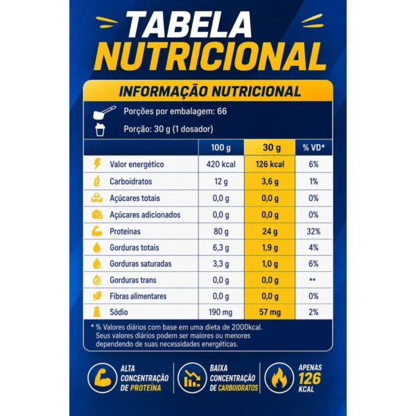 Whey Protein 3W Muscle Up 2kg - 24g Proteína por Dose 1 15590451564 imgi 119 d q np 914257 mlb113849704907 062026 f whey protein 3w 100 2kg muscle growth pro force 1